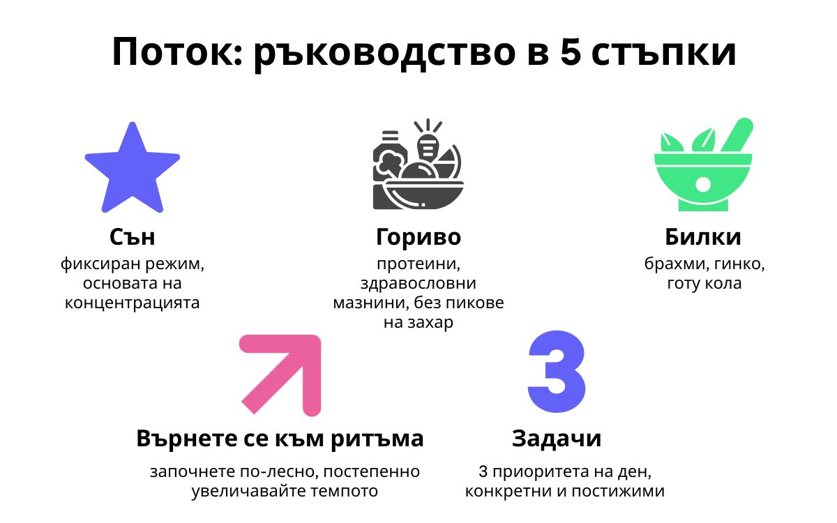 (Bulharština) (50)